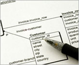 Software Development structure